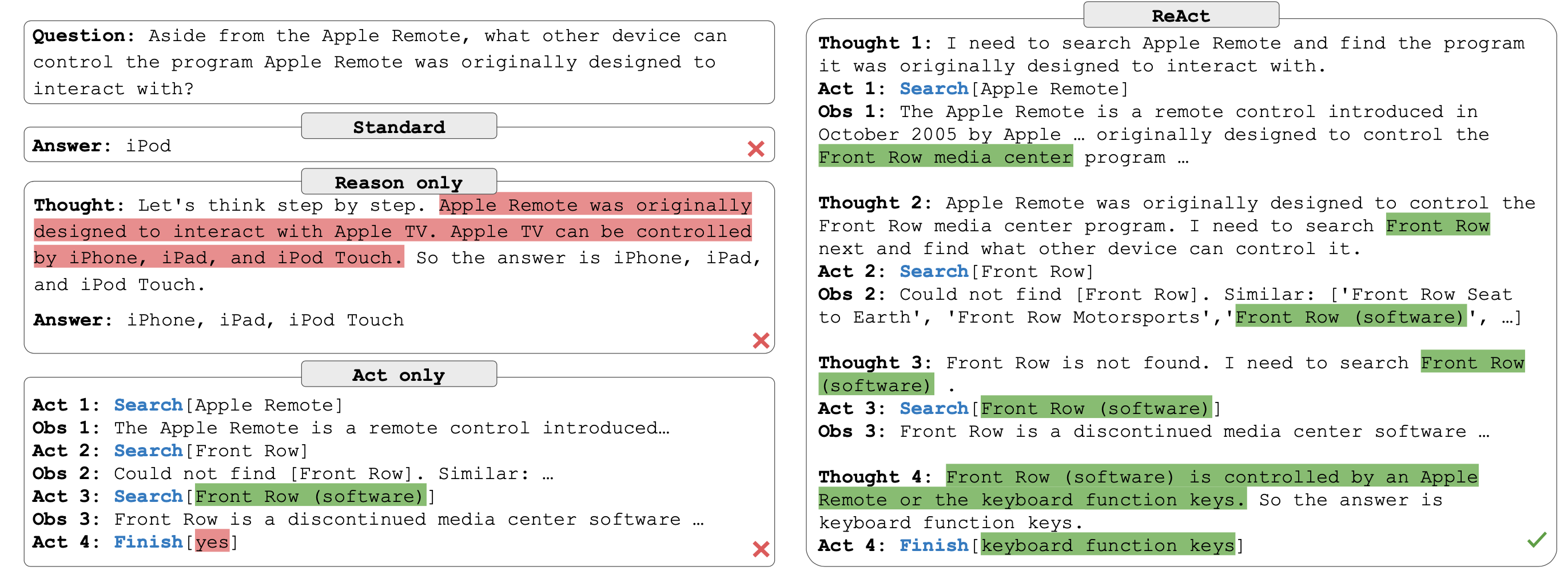 ReAct in LLM